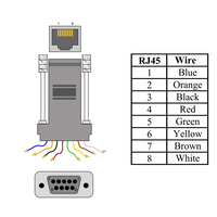 переходник db9f to rj45 adapters